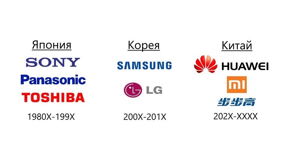 Лейблы кореи. Корейские компании. Логотипы корейских компаний. Известные корейские компании. Крупные корейские корпорации.