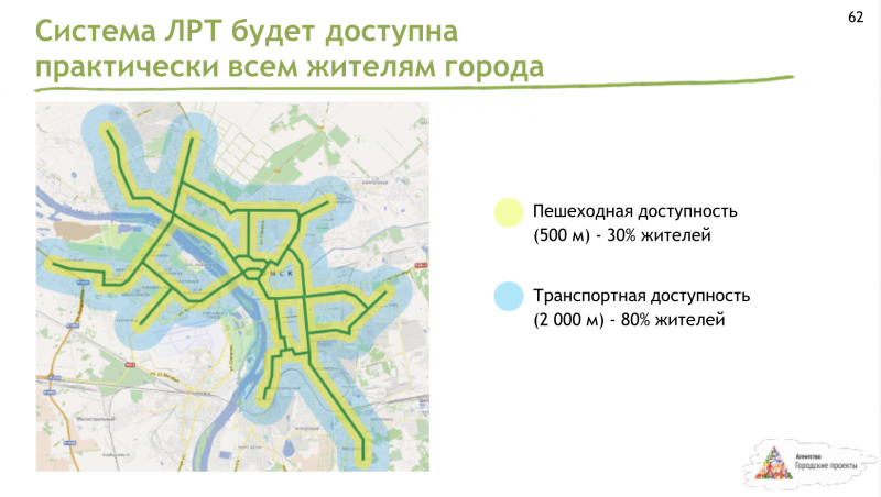 Города пешей доступности. Пешеходная доступность. Радиус транспортной доступности. Пешеходная доступность школы. Пешая доступность метро.