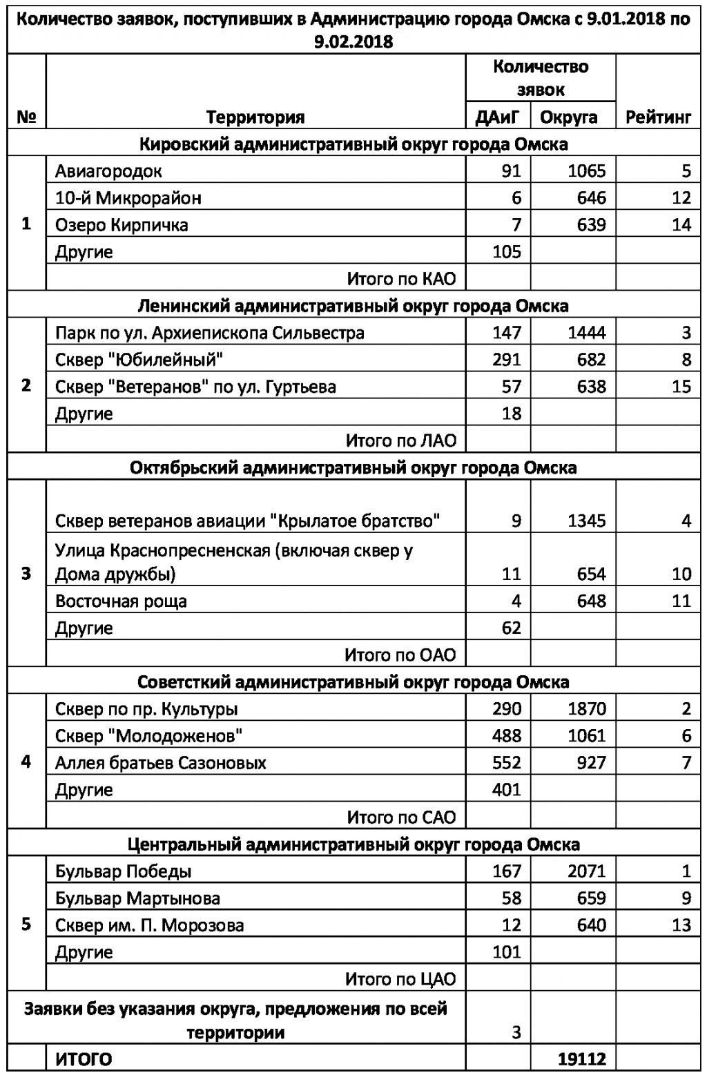 По информации 