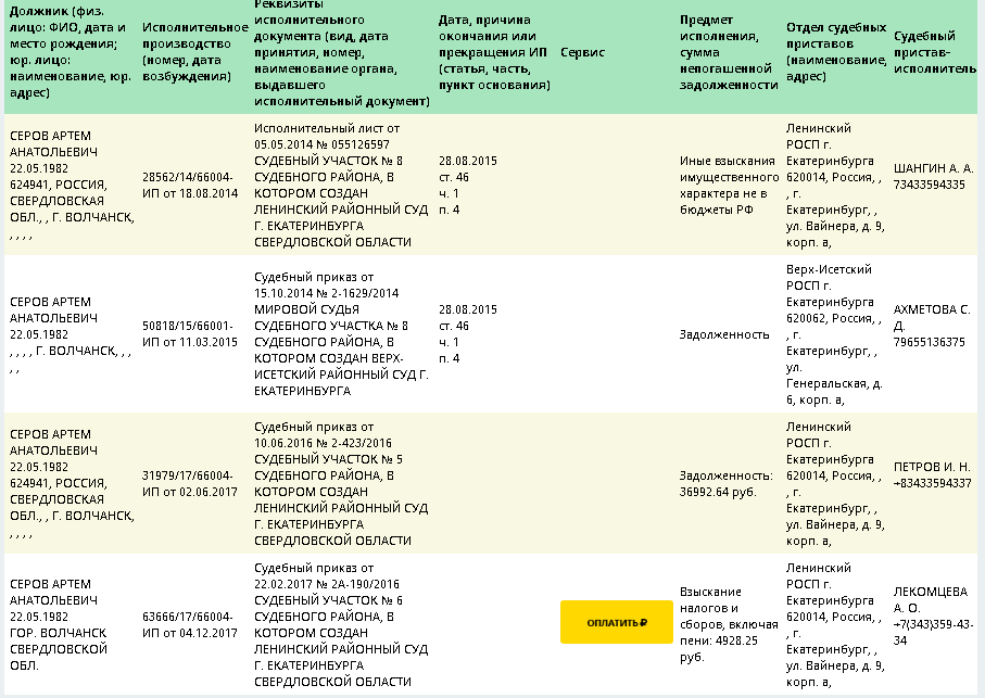 Скрин базы УФССП по состоянию на 10-00, 23.06.18