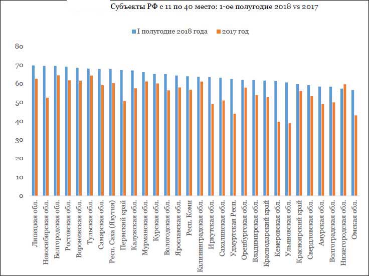 с сайта d-russia.ru