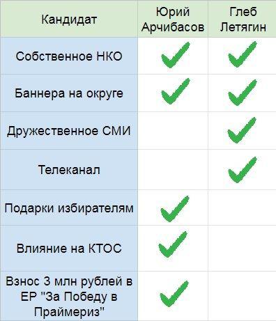 Источник - телеграм-канал 