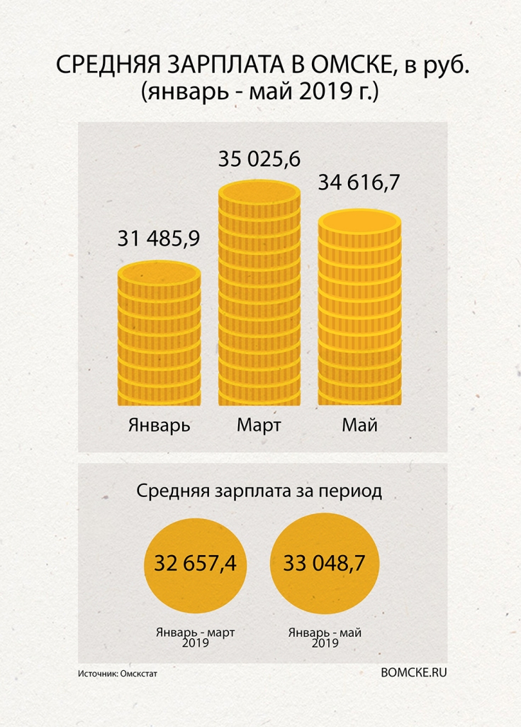 Инфографика автора