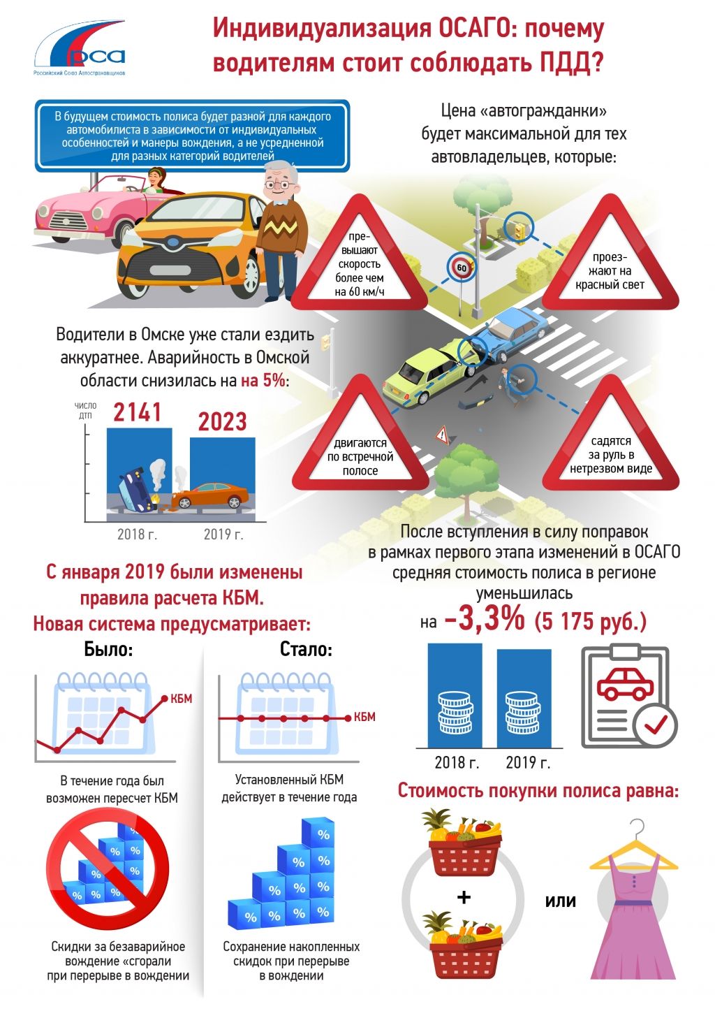 Почему осаго стало дороже. Изменения в ОСАГО. Правила страхования ОСАГО. Изменения тарифов ОСАГО. Коридор базового тарифа ОСАГО.