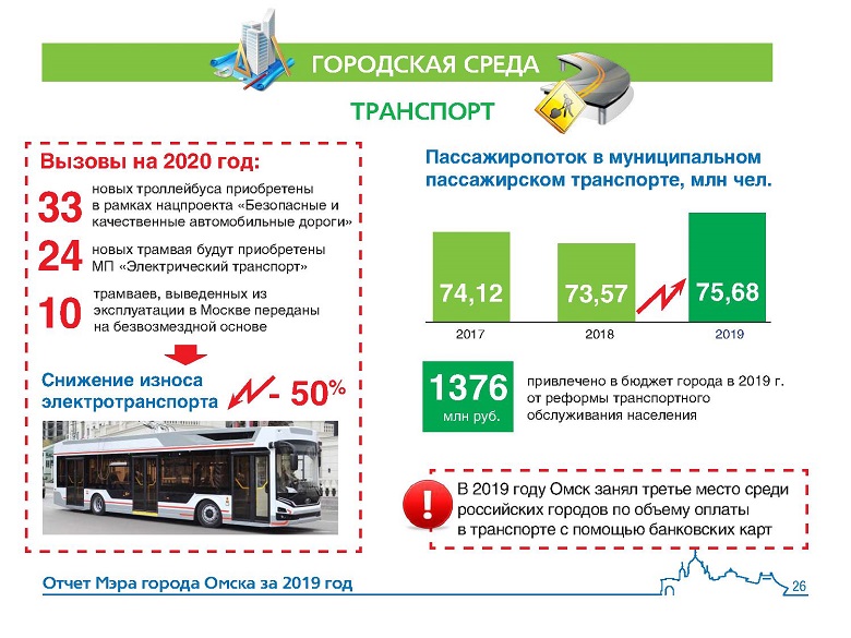 Оплата трамвая в москве. Общественный транспорт Омск. Омск город и транспорт. Стоимость проезда на автобусе. Модернизация общественного транспорта в.