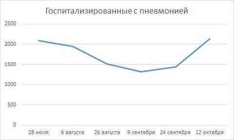 Источник: тг-канал "ОмскЦентрСилы"