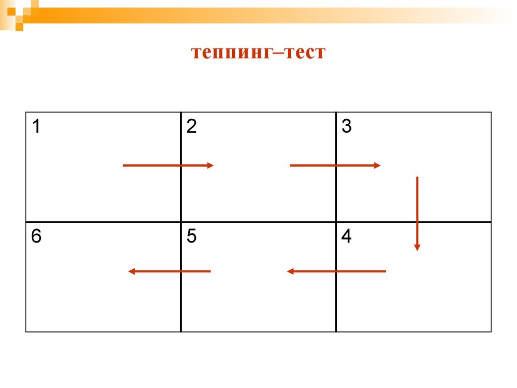 Тест: к какому типу относится ваша нервная система - ВОмске